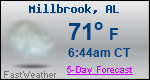 Weather Forecast for Millbrook, AL