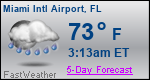 Weather Forecast for Miami International Airport, FL