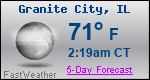 Weather Forecast for Granite City, IL