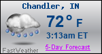 Weather Forecast for Chandler, IN