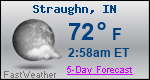 Weather Forecast for Straughn, IN