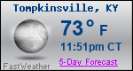 Weather Forecast for Tompkinsville, KY