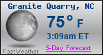 Weather Forecast for Granite Quarry, NC