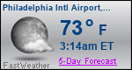 Weather Forecast for Philadelphia International Airport, PA