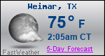 Weather Forecast for Weimar, TX