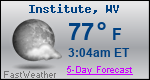 Weather Forecast for Institute, WV