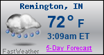Weather Forecast for Remington, IN