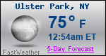 Weather Forecast for Ulster Park, NY