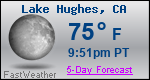 Weather Forecast for Lake Hughes, CA