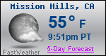 Weather Forecast for Mission Hills, CA