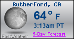 Weather Forecast for Rutherford, CA