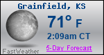 Weather Forecast for Grainfield, KS