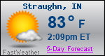 Weather Forecast for Straughn, IN