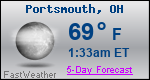 Weather Forecast for Portsmouth, OH