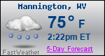 Weather Forecast for Mannington, WV