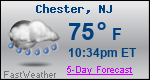 Weather Forecast for Chester, NJ