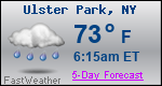 Weather Forecast for Ulster Park, NY