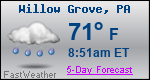 Weather Forecast for Willow Grove, PA