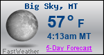 Weather Forecast for Big Sky, MT