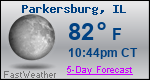 Weather Forecast for Parkersburg, IL