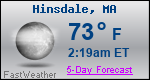 Weather Forecast for Hinsdale, MA