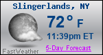 Weather Forecast for Slingerlands, NY