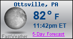 Weather Forecast for Ottsville, PA