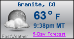 Weather Forecast for Granite, CO