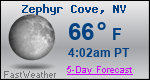 Weather Forecast for Zephyr Cove, NV