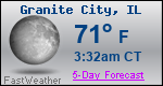Weather Forecast for Granite City, IL