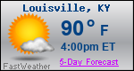 Weather Forecast for Louisville, KY