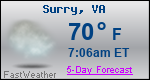 Weather Forecast for Surry, VA