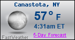 Weather Forecast for Canastota, NY