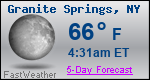 Weather Forecast for Granite Springs, NY