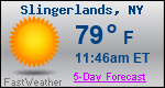 Weather Forecast for Slingerlands, NY