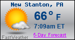 Weather Forecast for New Stanton, PA