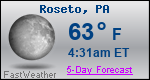Weather Forecast for Roseto, PA