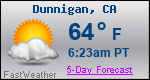 Weather Forecast for Dunnigan, CA