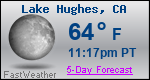 Weather Forecast for Lake Hughes, CA