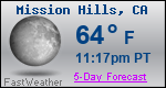 Weather Forecast for Mission Hills, CA