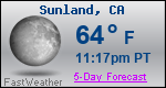 Weather Forecast for Sunland, CA
