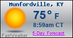 Weather Forecast for Munfordville, KY