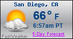 Weather Forecast for San Diego, CA