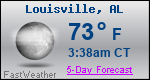 Weather Forecast for Louisville, AL