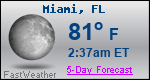 Weather Forecast for Miami, FL
