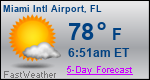 Weather Forecast for Miami International Airport, FL