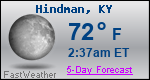Weather Forecast for Hindman, KY