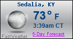 Weather Forecast for Sedalia, KY