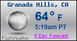 Weather Forecast for Granada Hills, CA