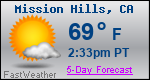 Weather Forecast for Mission Hills, CA